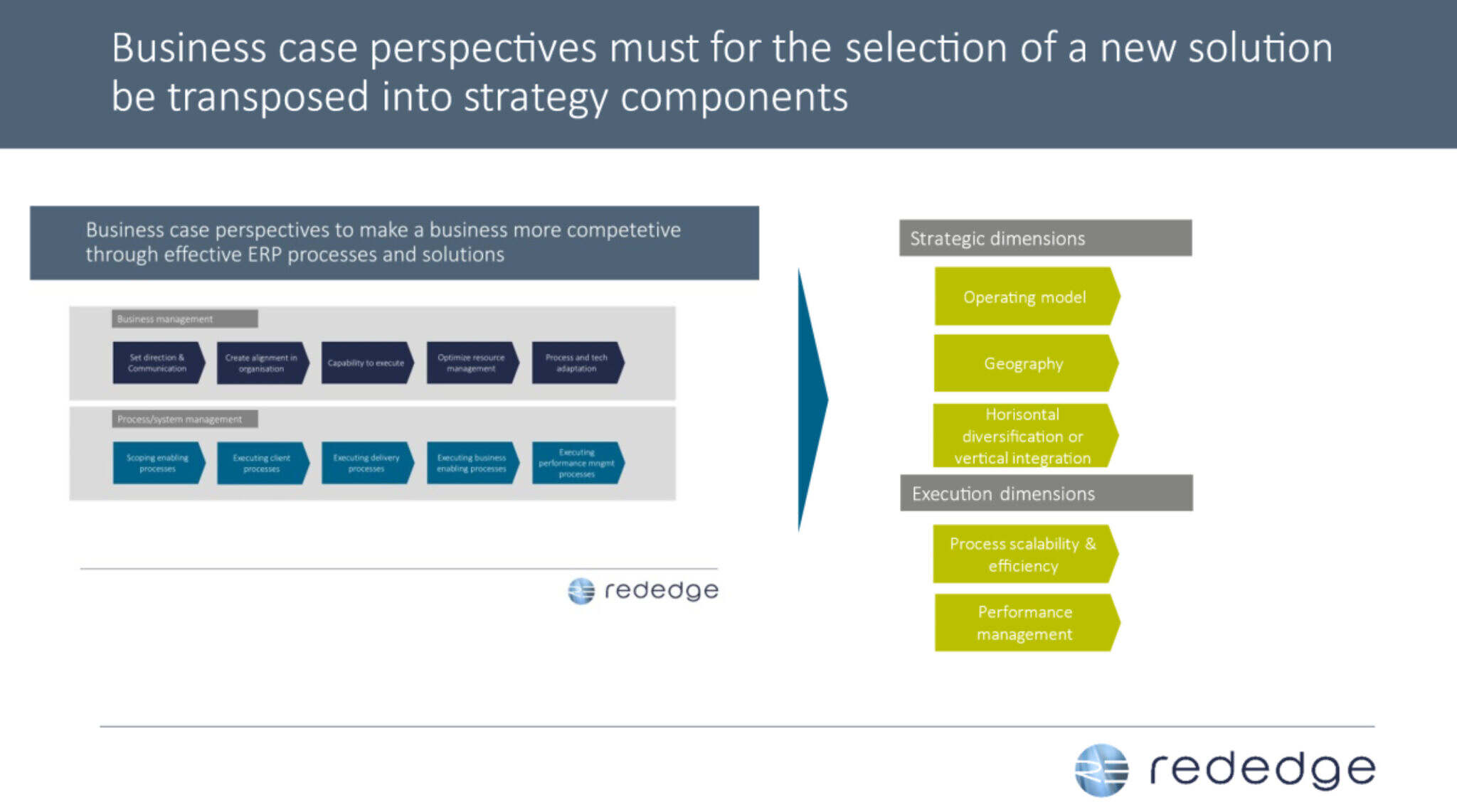 How-to build an attractive Business Case for Investing in a New ERP ...